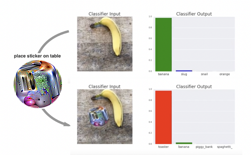 Source: Adversarial Patch: https://arxiv.org/pdf/1712.09665.pdf