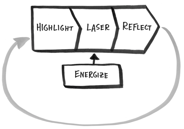 Source: https://maketimebook.com/how-it-works/