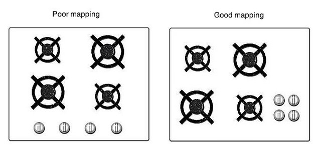 Good mapping eliminates the need of labels